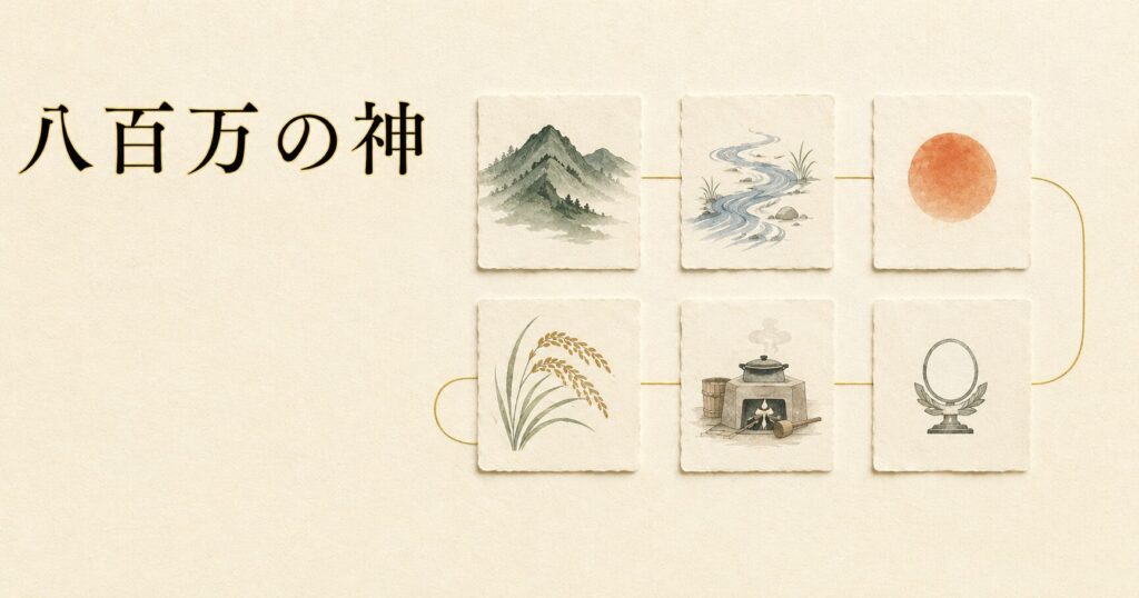 ivory washi 背景に painterly な6つの神聖シンボル（山の絵札・川の流れ・太陽の円・稲穂・かまど・神鏡）が3×2のグリッドで配置され、それぞれを淡い金線でつないだ静物、左上に横書きタイトル「八百万の神」を mincho 太字で配したアイキャッチ画像。あらゆるものに神が宿る多神信仰を象徴
