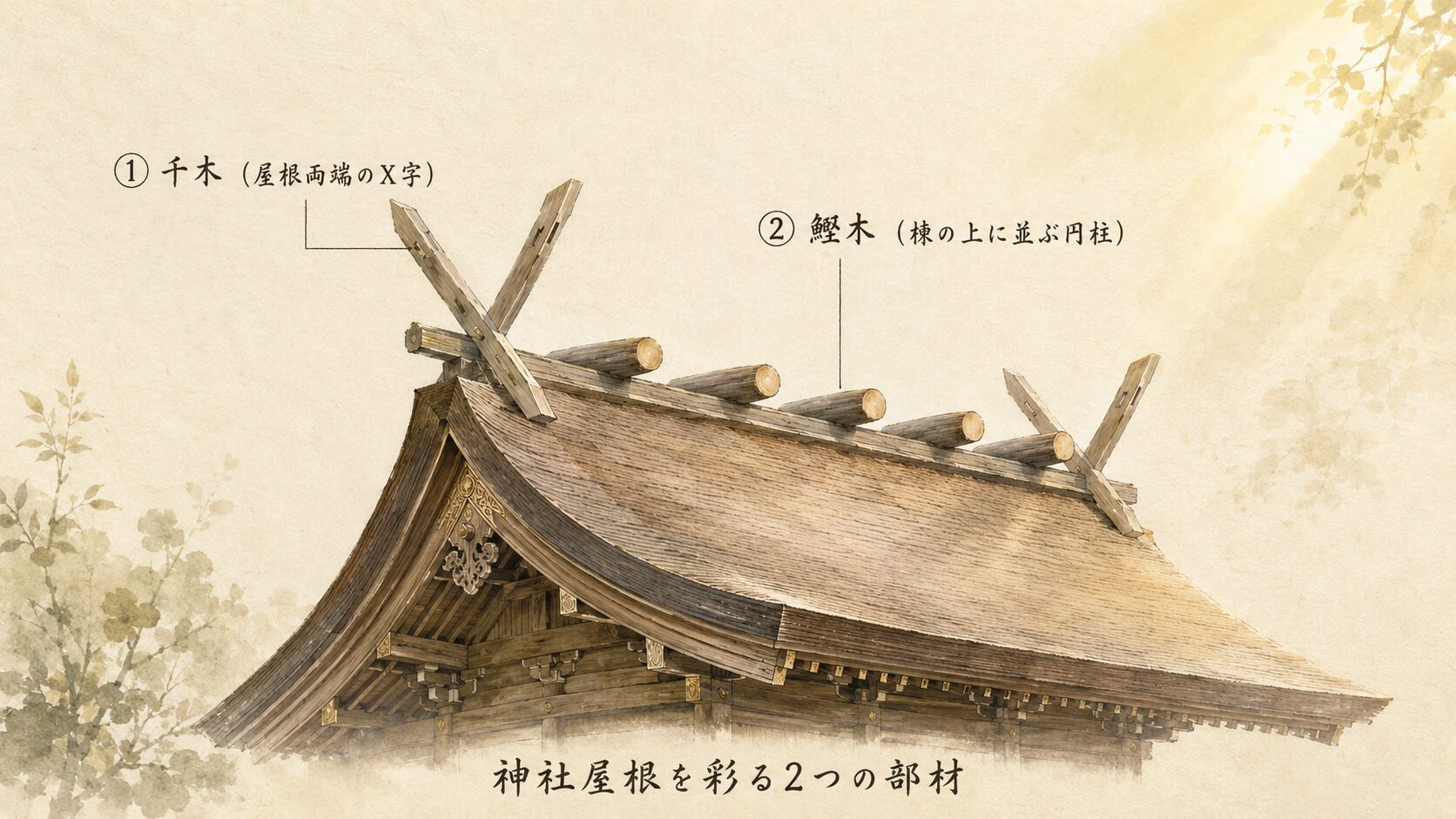 ivory washi 背景に painterly な神社本殿の屋根、千木(屋根両端のX字2本)と鰹木(棟に並ぶ円柱5本)にラベル付き、神社屋根の2つの象徴的部材を視覚化