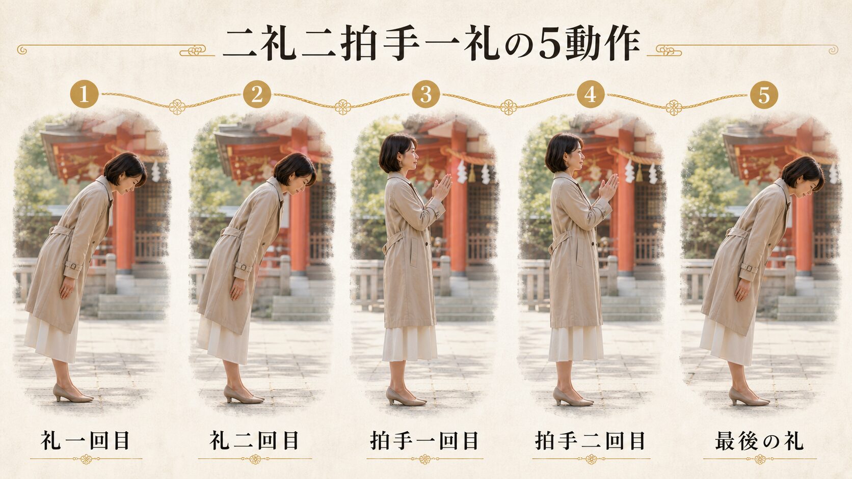 二礼二拍手一礼の5動作（礼・礼・拍手・拍手・礼）を、現代の普段着の参拝者の横向きシルエットで左から順に並べた手順インフォグラフィック