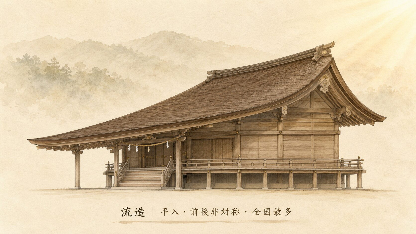 ivory washi 背景に painterly な流造本殿の建築図解、平入・前後非対称・正面側に伸びる庇（向拝）・曲線屋根、流造の構造的特徴を視覚化