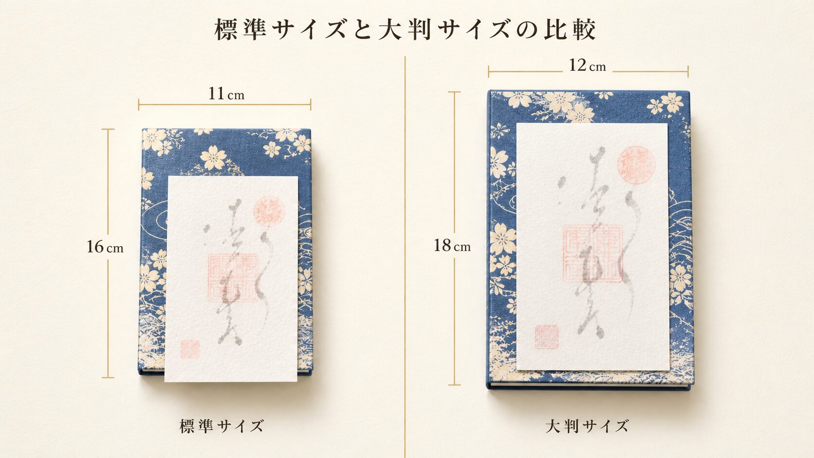 標準サイズ（11×16cm）と大判サイズ（12×18cm）の御朱印帳を並べて比較した俯瞰図。寸法ラベルと書き置き御朱印の収まり具合を併記