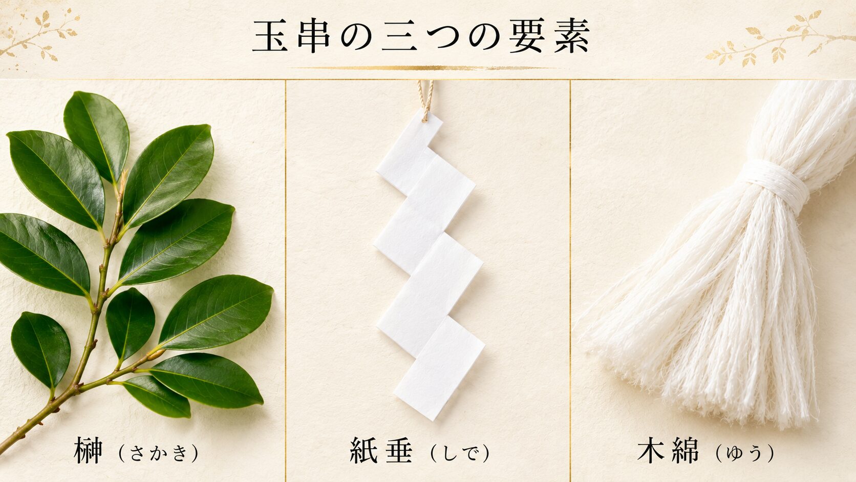 玉串の構成要素を3パネル（榊・紙垂・木綿）で分解した図解。各要素のクローズアップを並列に配置