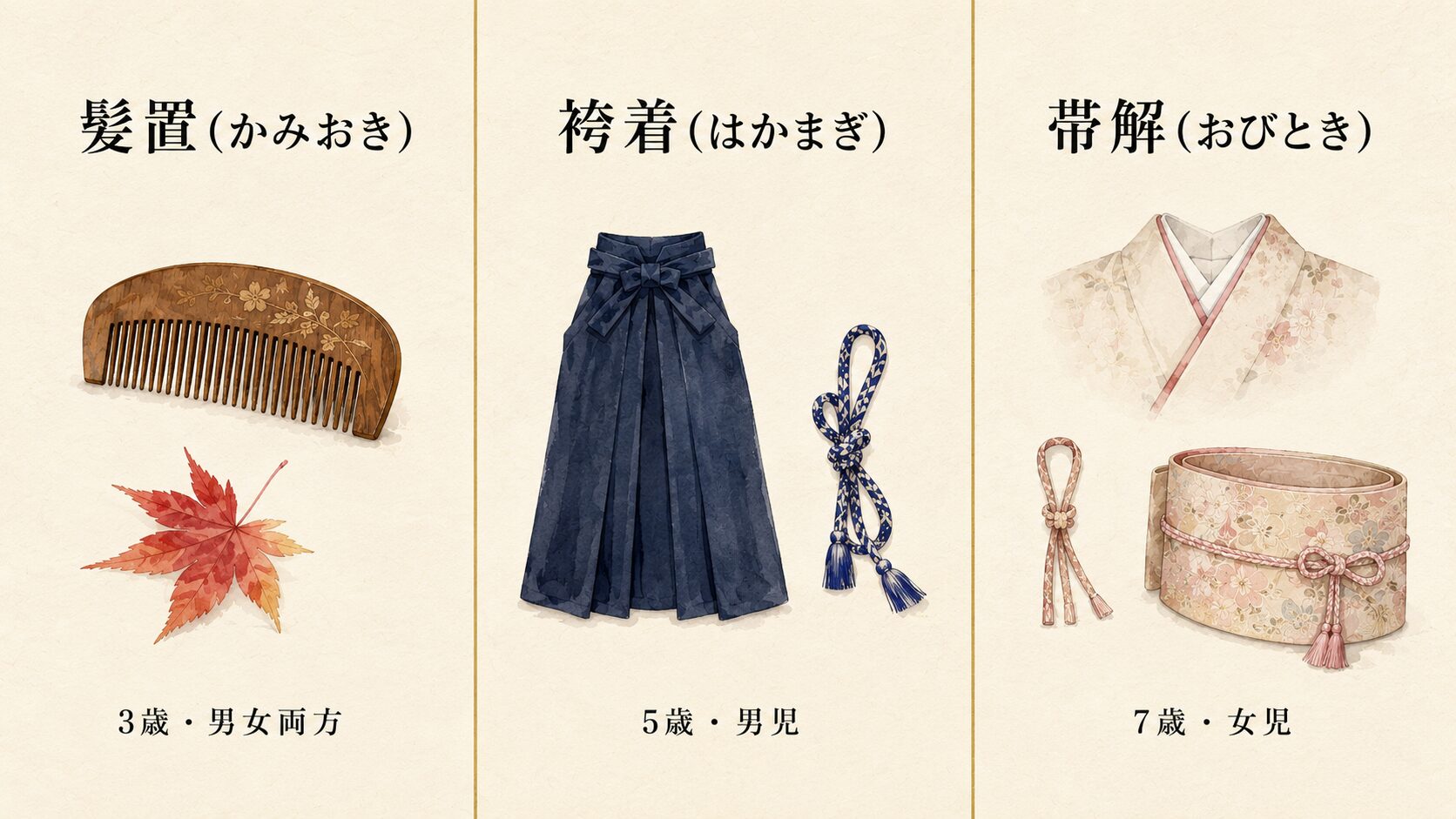 髪置・袴着・帯解の3儀礼を3列の象徴的アイコンで対比した painterly インフォグラフィック