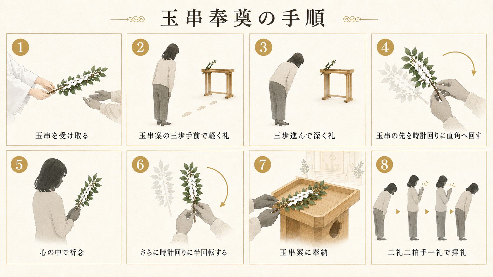 玉串奉奠の8ステップ（受け取る・会釈・深礼・90度回転・祈念・180度回転・奉納・拝礼）を2×4グリッドで段階的に示す動作フロー図解
