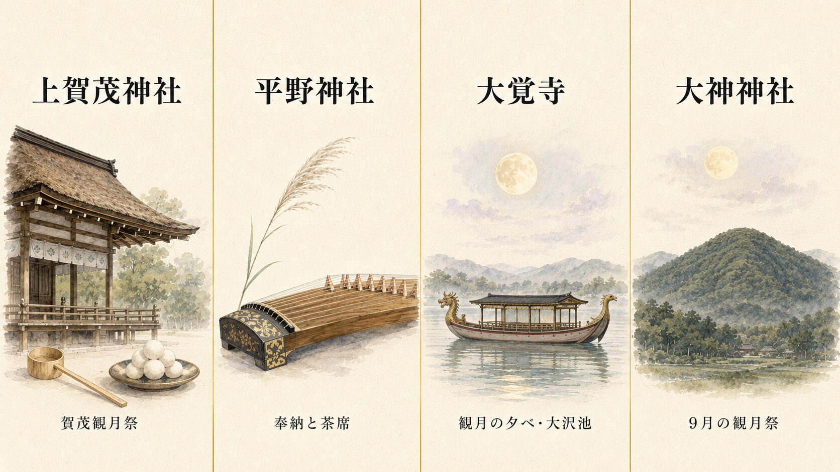 上賀茂神社・平野神社・大覚寺・大神神社の代表的な観月祭を4列の painterly アイコンで対比したインフォグラフィック