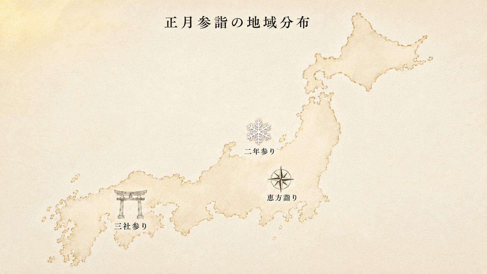 日本列島の painterly な地図上に、二年参り(中部・北陸)・三社参り(九州・中国)・恵方詣り(全国)の地域分布が静かに示された文化マップ