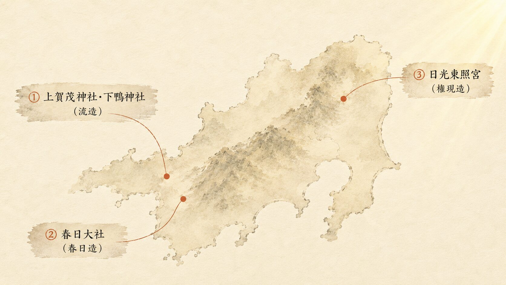 ivory washi 背景に painterly な本州中部の地図と3代表神社の分布、京都の上賀茂神社（流造）・奈良の春日大社（春日造）・日光の東照宮（権現造）、3様式の代表社の所在を象徴