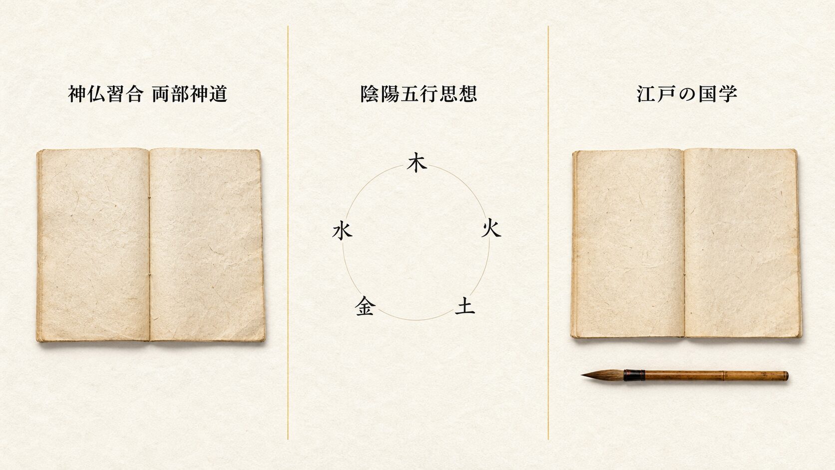 ivory washi 背景に painterly な横並び 3 領域の並列図解。左に神仏習合の両部神道、中央に陰陽五行(木火土金水)、右に江戸時代の国学を象徴。数の象徴が語られてきた複数の背景を並べて象徴